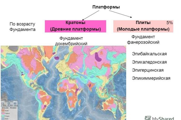 Кракен марихуана