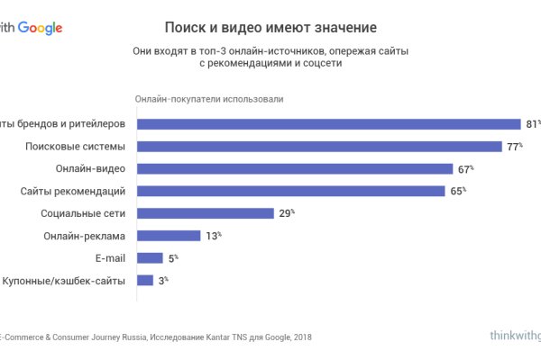 Кракен маркет даркент только через тор